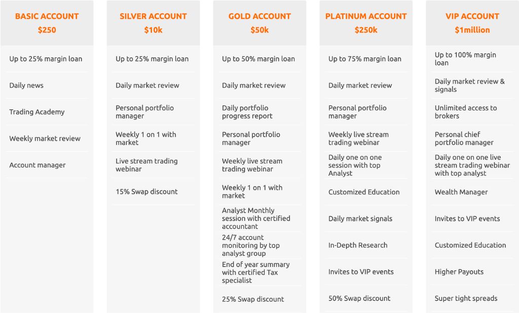 AllCryptoCapital Account Types